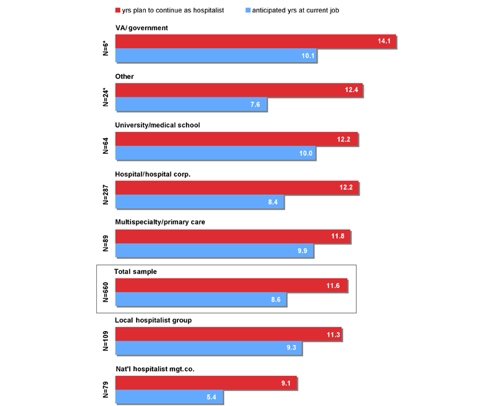 career plans by employer type